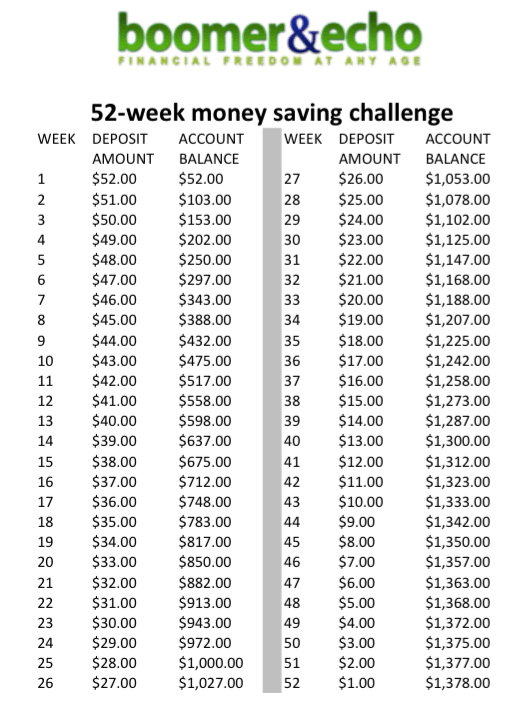 How To Save 5000 In A Year Chart