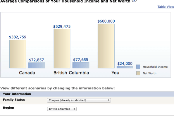 A Net Worth Comparison: How Do You Stack Up?