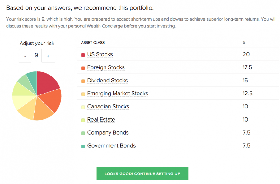 Wealthsimple Review: An Easy, Yet Sophisticated Way To Invest