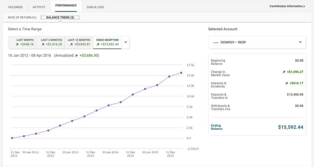 td-direct-investing-webbroker-platform-review