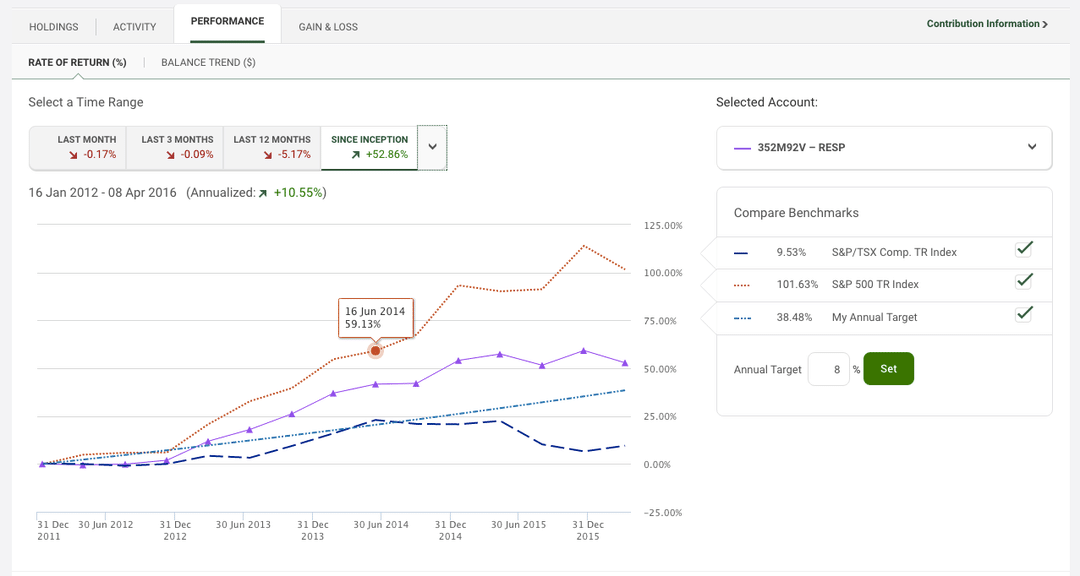 tdwebbroker