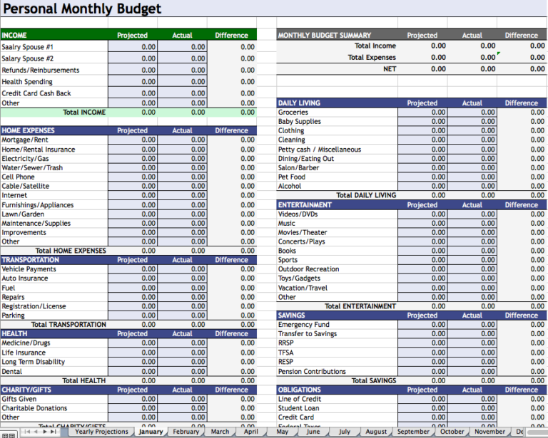 Learn How To Budget (And Download A Free Budgeting Spreadsheet)