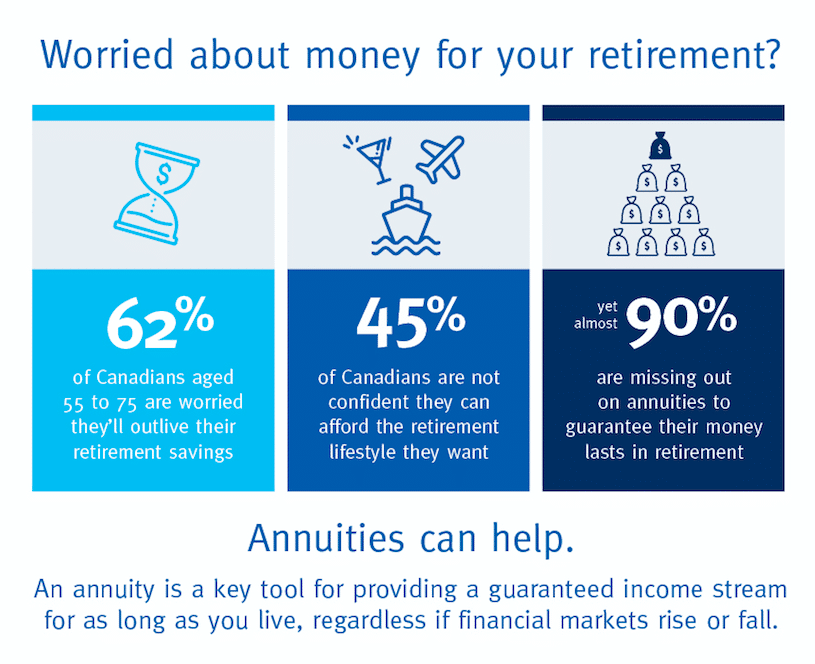 Using Annuities To Create Your Own Personal Pension In Retirement