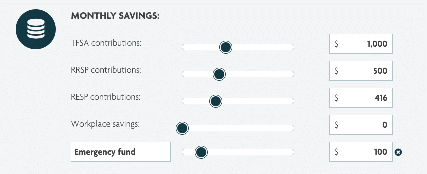 Monthly savings