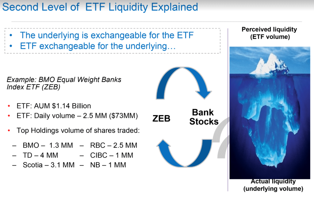 Second Layer Of ETF Liquidity