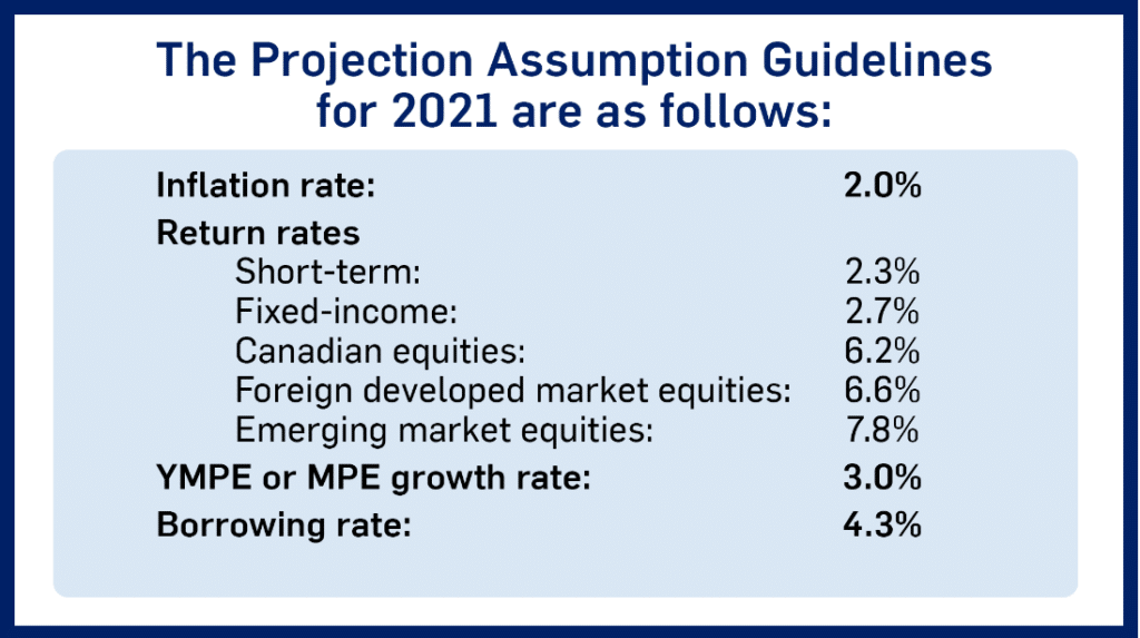 FP Canada 2021 Projection Assumption Guidelines