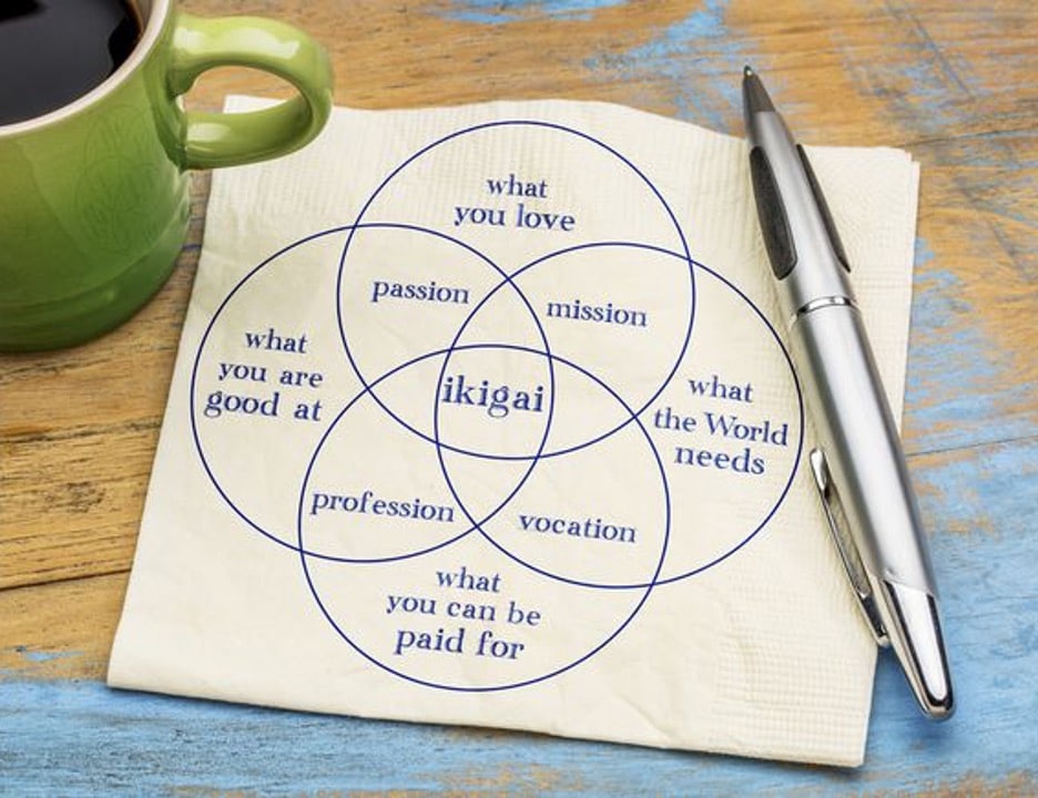 Ikigai