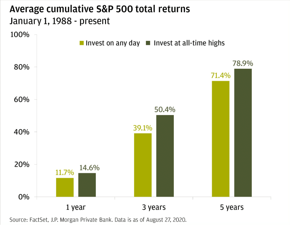 S&P500 total returns