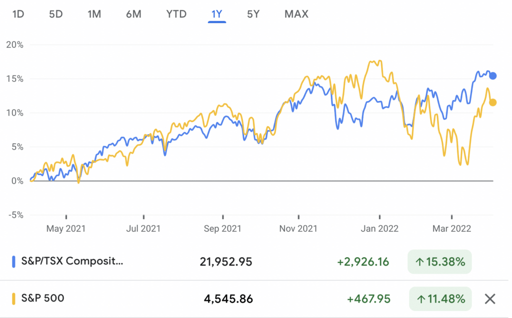 Canadian vs US stocks