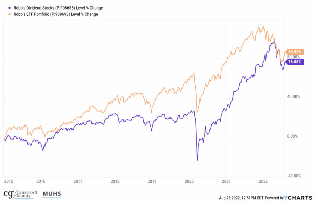 Robb's ETFs vs Robb's dividend stocks