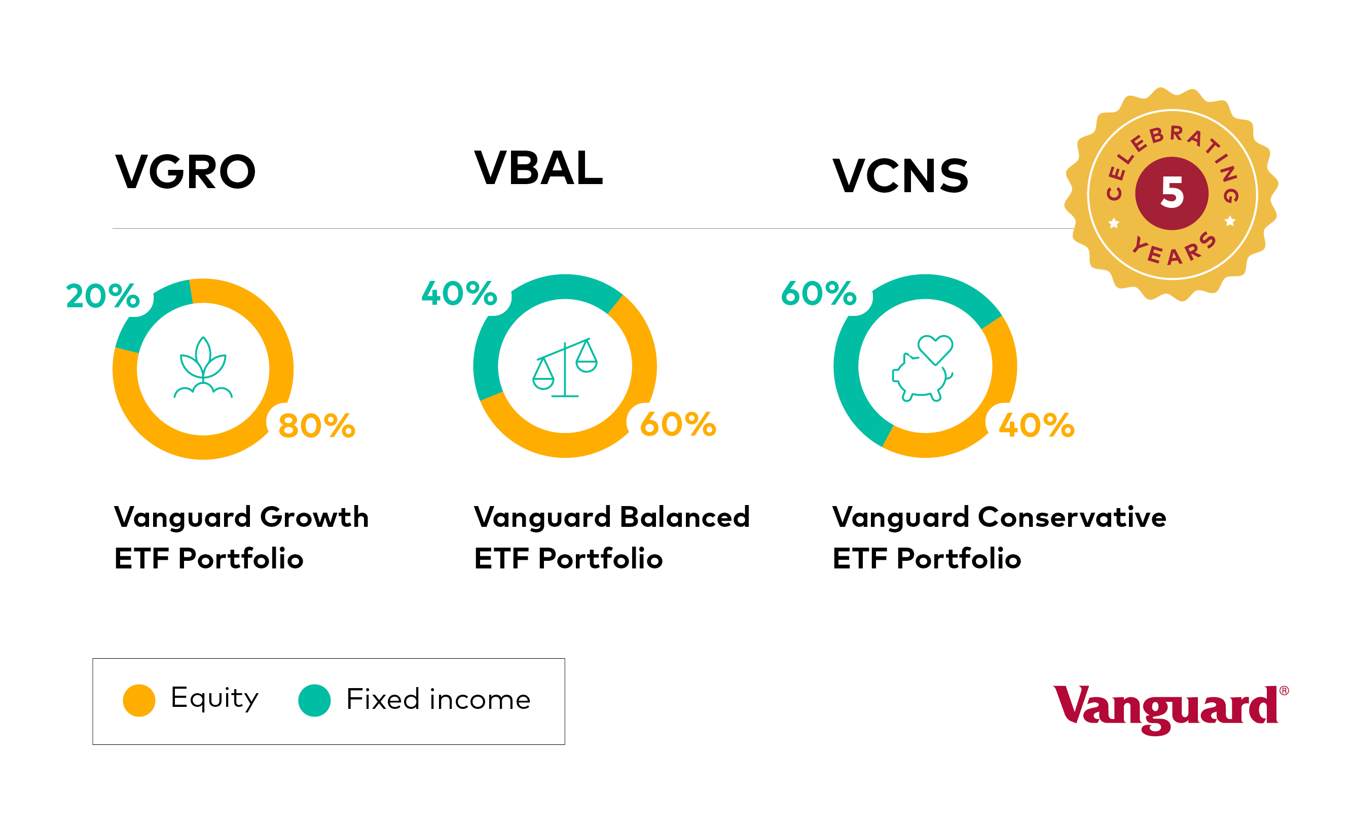 Vanguard Settlement Fund